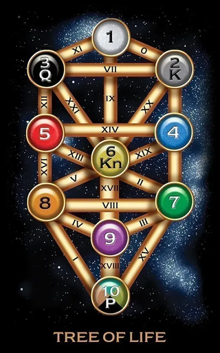 Tree of Life diagram with numbers and letters on a dark background